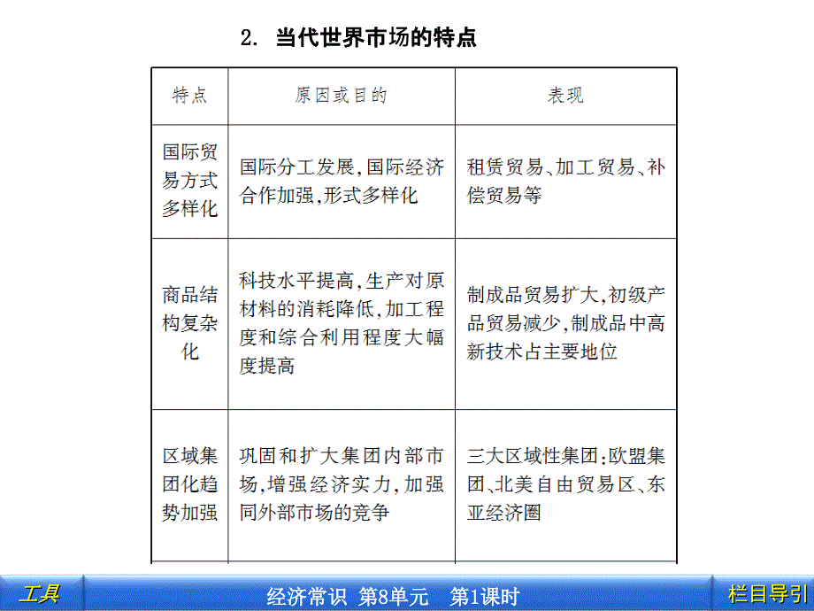 第8章第1课时_第4页