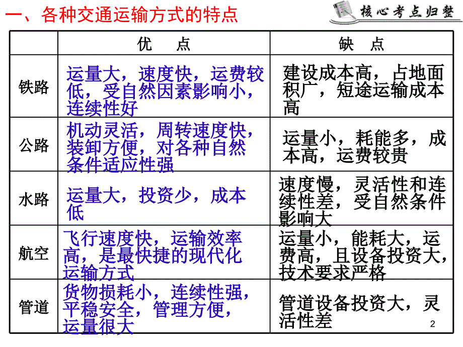 交通的区位ppt课件_第2页