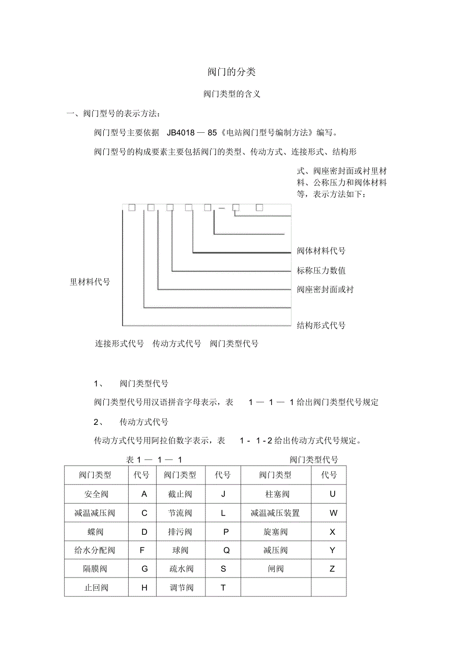 阀门分类及编号原则概要_第1页