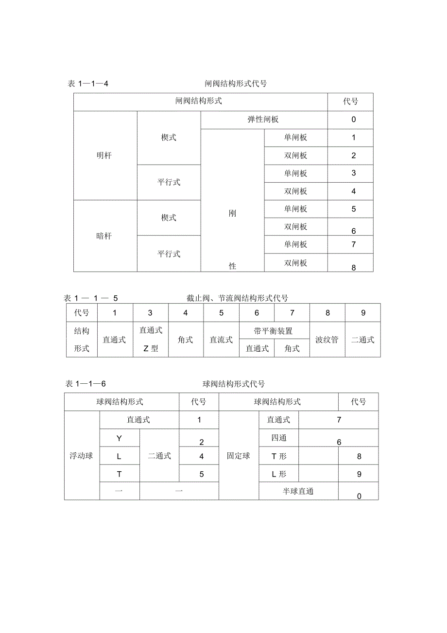 阀门分类及编号原则概要_第3页