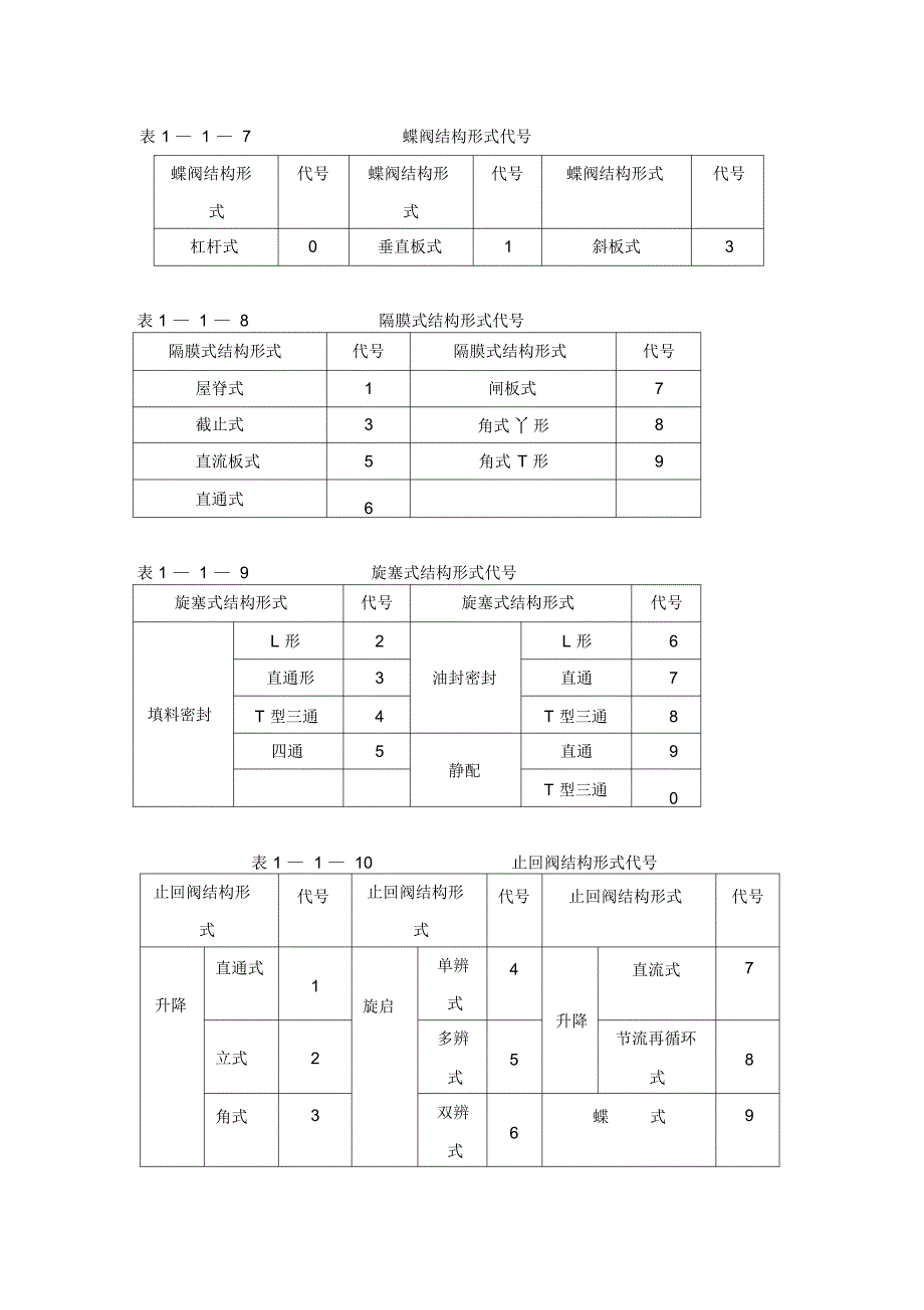 阀门分类及编号原则概要_第4页