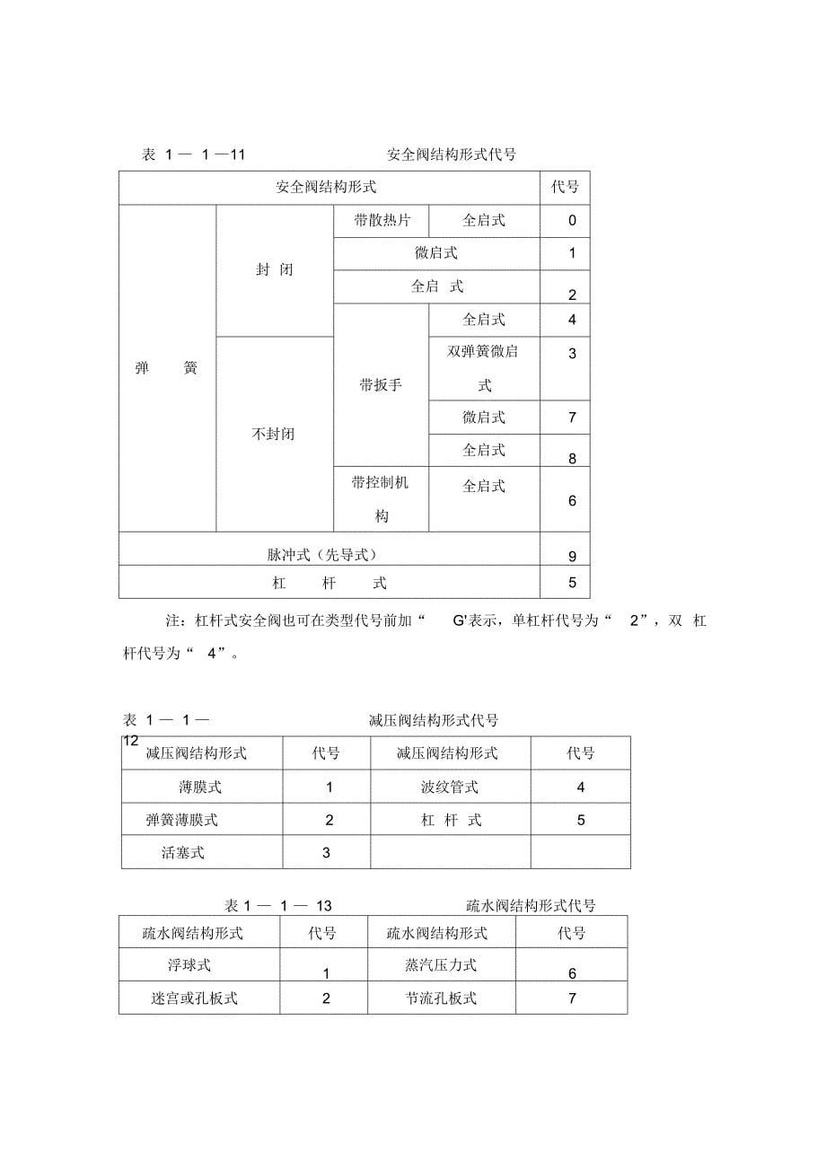 阀门分类及编号原则概要_第5页