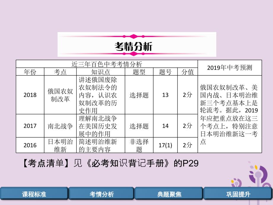 百色专版中考历史总复习第一编教材过关模块4世界近代史第20单元资本主义制度的扩展课件_第3页