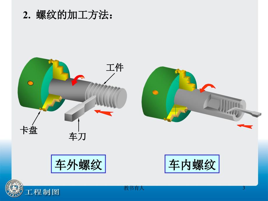 螺纹的画法及标注【教育知识】_第3页