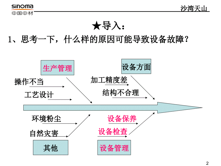 ppt水泥设备巡检培训.ppt_第2页