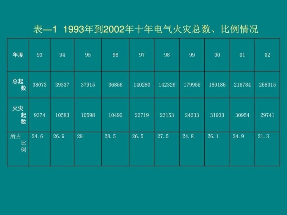 电气防火演示文錩图ppt课件_第4页