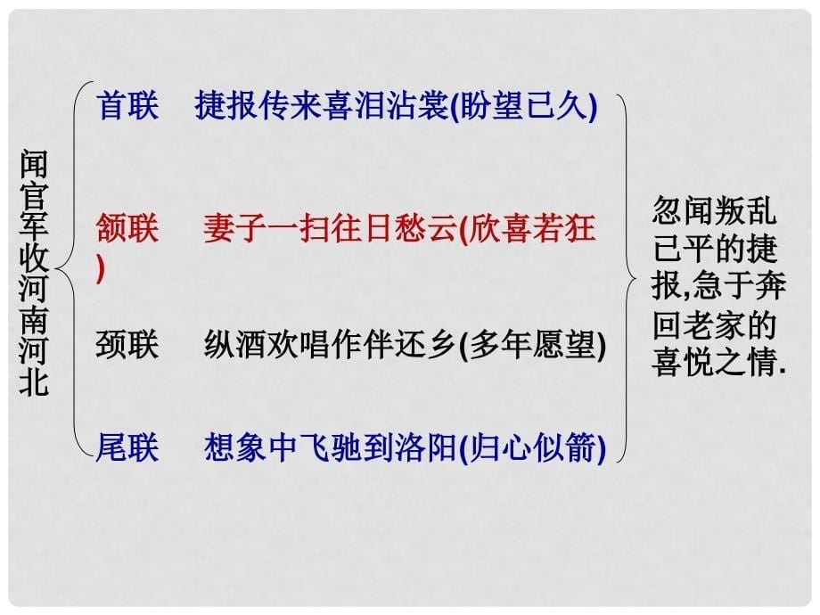 云南省祥云县禾甸中学九年级语文《诗词五首》课件_第5页