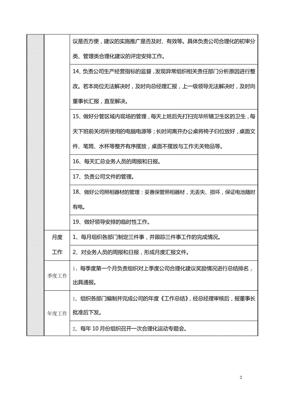 人力资源部经理岗位说明书8619_第2页