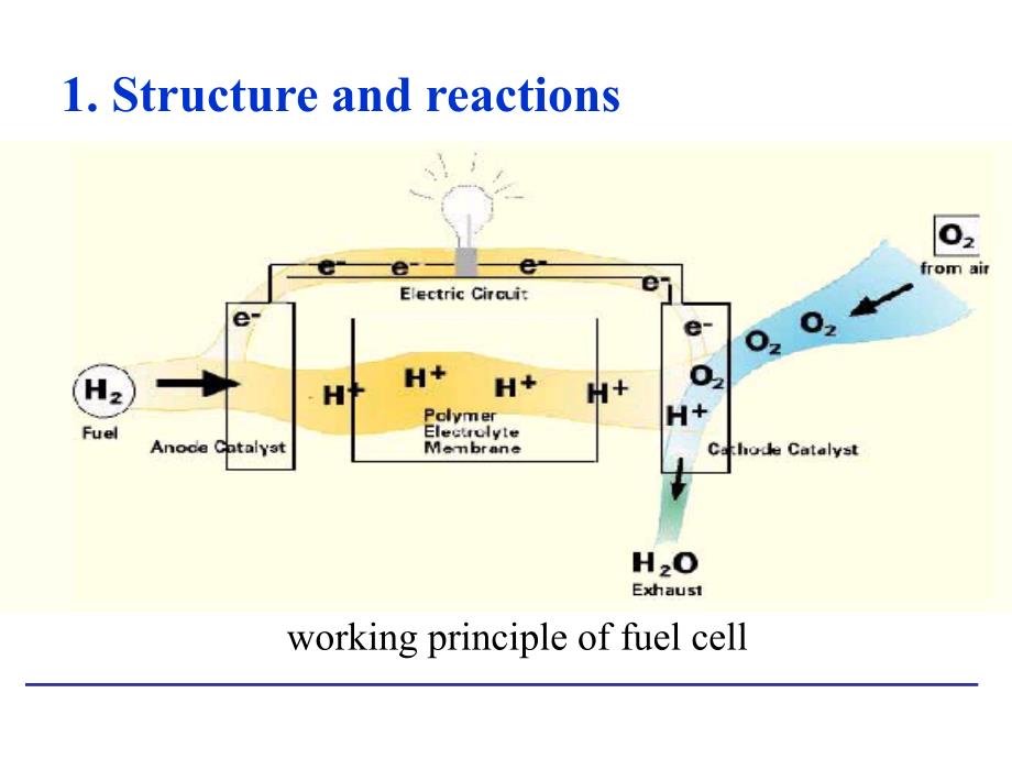 化学电源基础：第4章 燃料电池_第3页