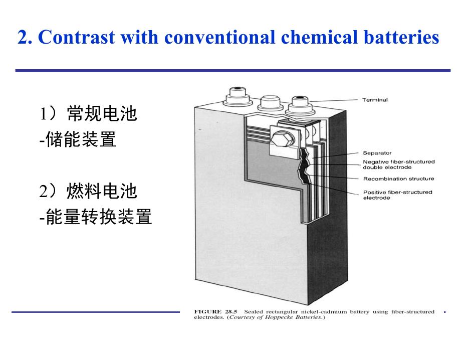 化学电源基础：第4章 燃料电池_第4页