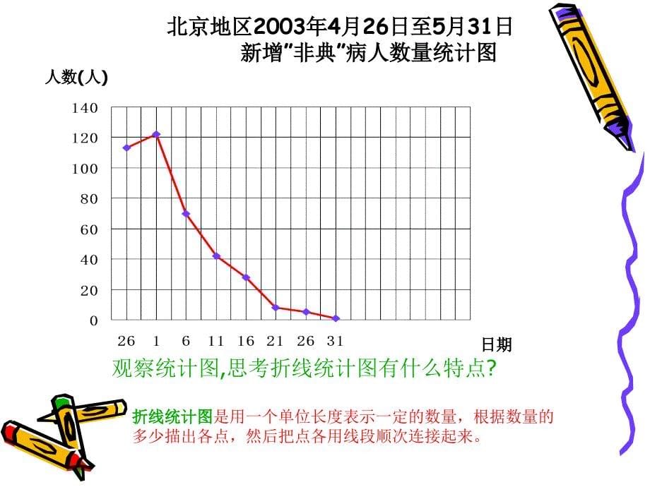 267汪兴建五下折线统计图课件_第5页