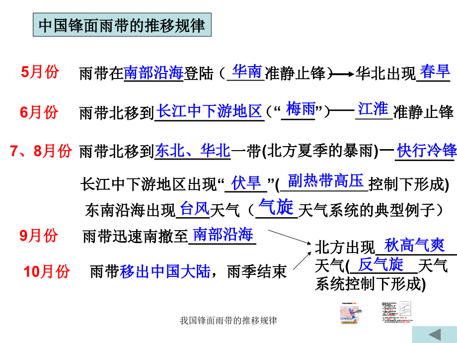 我国锋面雨带的推移规律经典实用_第2页