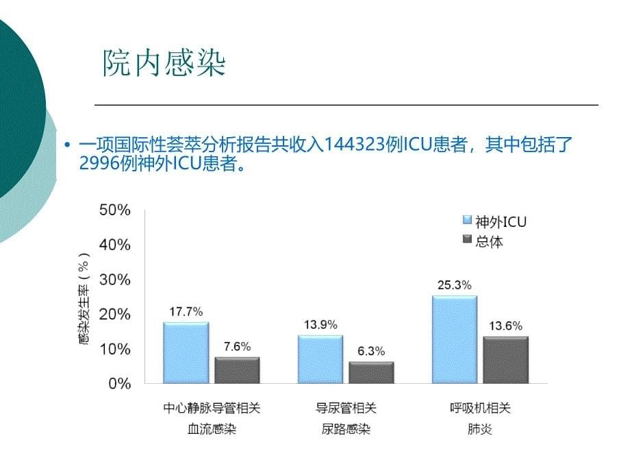 神经重症感染管理ppt课件_第5页