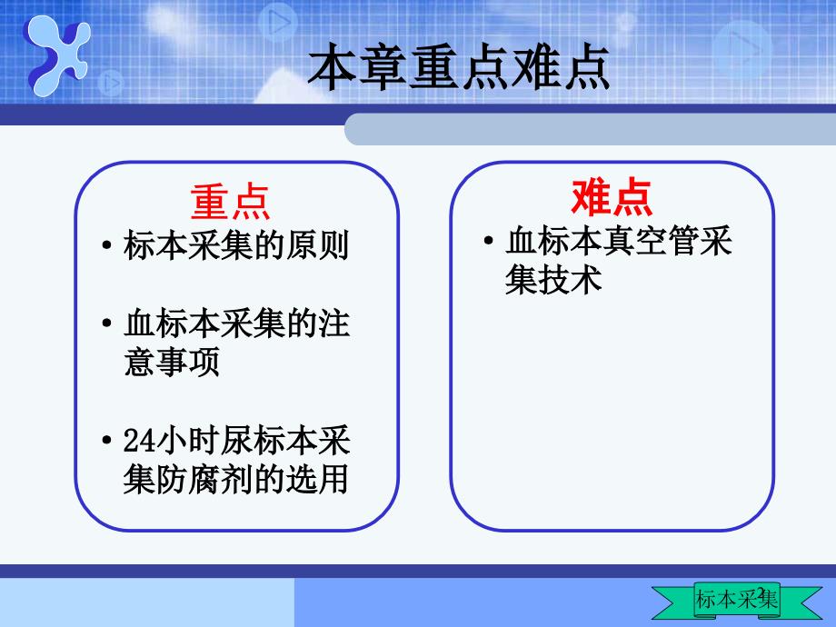 标本采集的意义和原则ppt课件_第2页