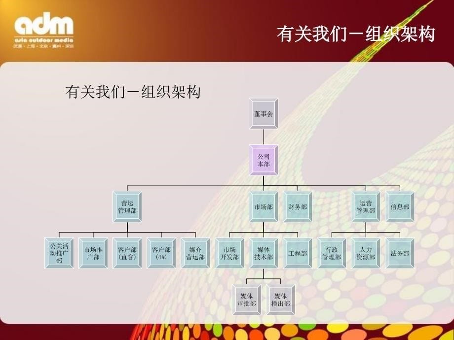 湖北奥琪传媒公司介绍课件_第5页