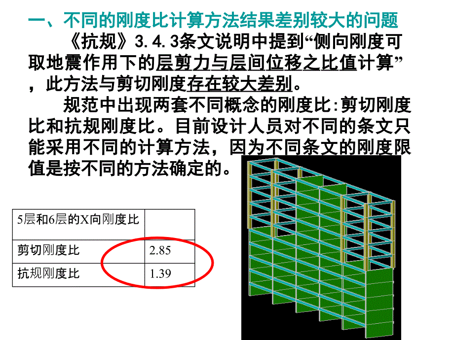 采用新抗震规范设计的几个计算问题探讨0415_第3页