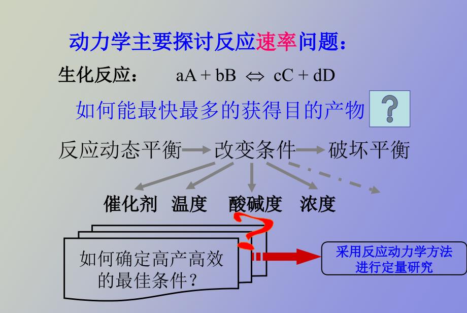 微生物发酵动力学_第4页