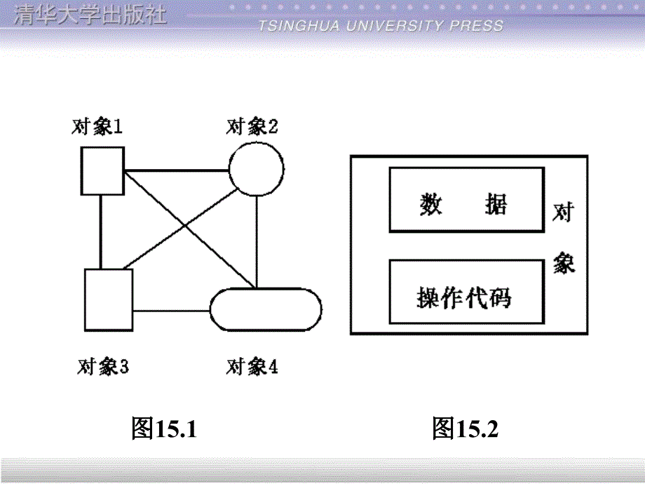 第15章　C的面向对象基础ppt_第3页