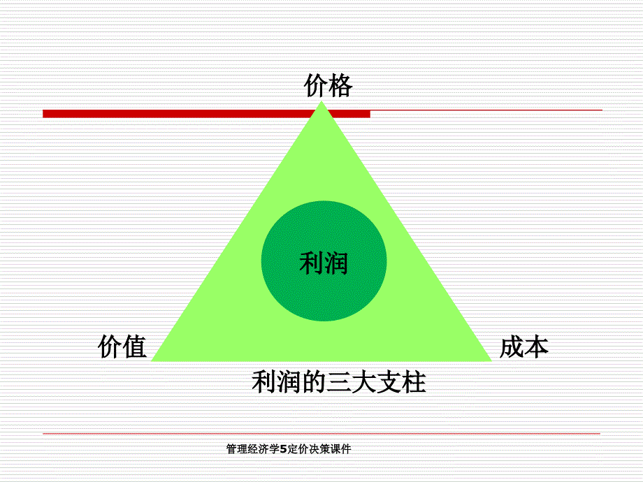 管理经济学5定价决策课件_第2页