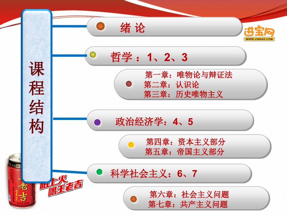 哲学与马克思主义哲学马哲PPT_第2页