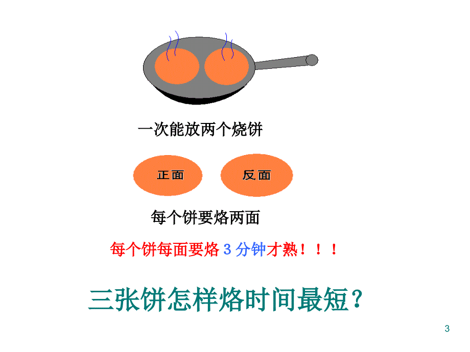 最全小学数学广角整体复习课堂PPT_第3页