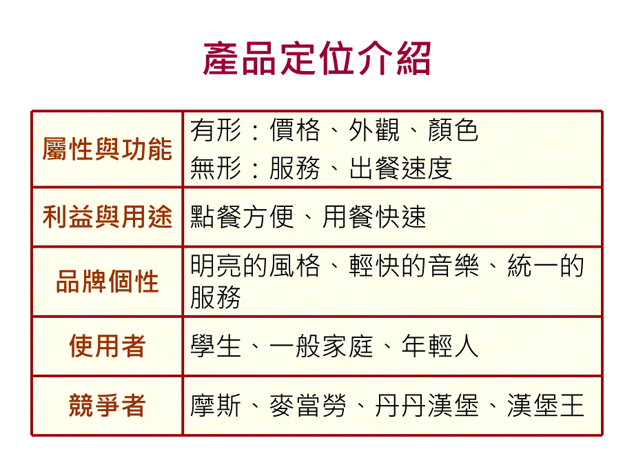 《KFC产品分析》PPT课件_第2页