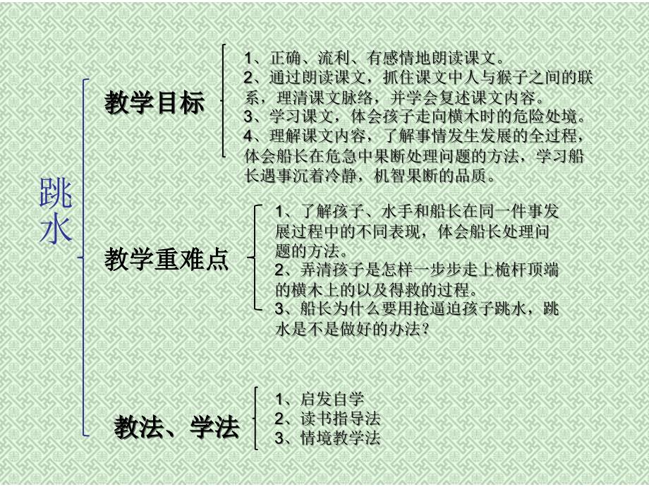 跳水思维导图_第1页