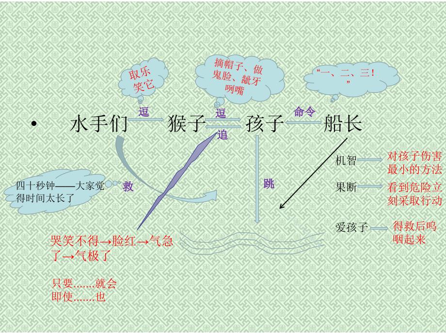 跳水思维导图_第2页