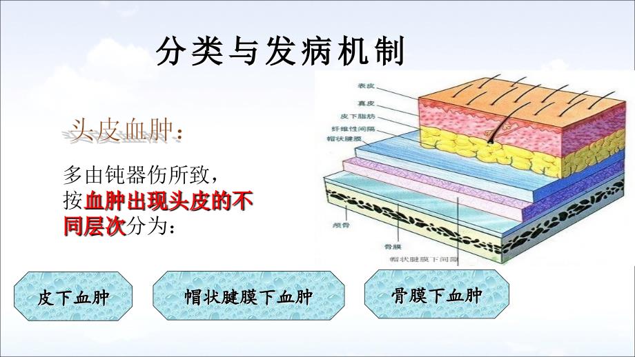 头皮血肿PPT课件_第4页