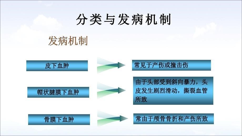 头皮血肿PPT课件_第5页