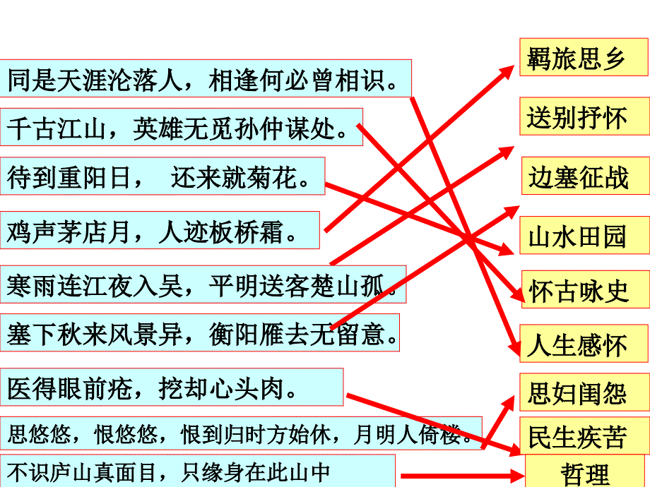 诗歌鉴赏答题技巧_第4页