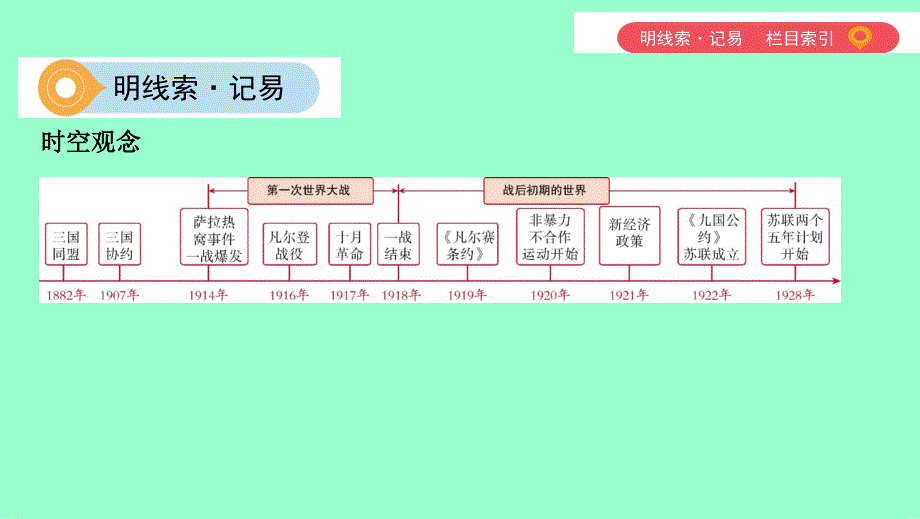 （山西专用）中考历史一轮复习 第六单元 世界现代史（20世纪初至今）主题一 第一次世界大战和战后初期的世界课件_第2页