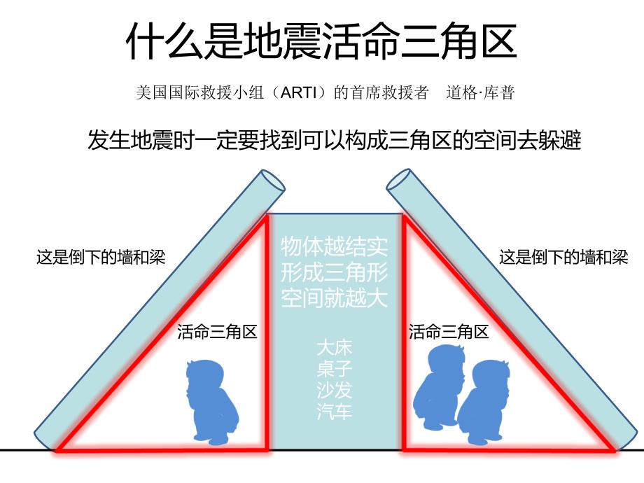 地震与火灾下的逃生_第3页