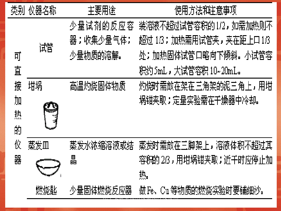 化学实验室常用仪器图片及使用课件_第4页