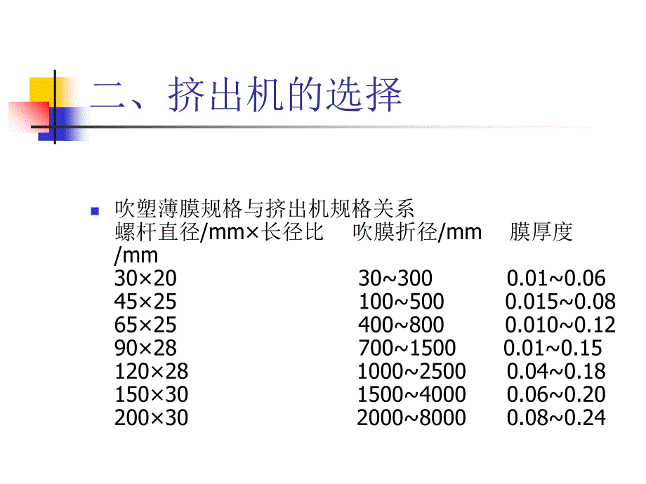 HDPE600x01生产线ppt课件_第4页