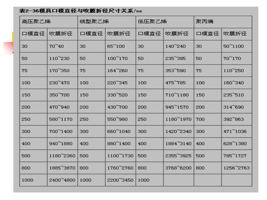 HDPE600x01生产线ppt课件_第5页