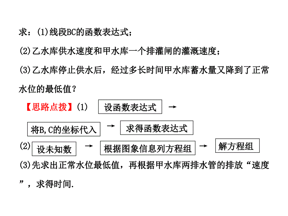 图像信息问题_第3页