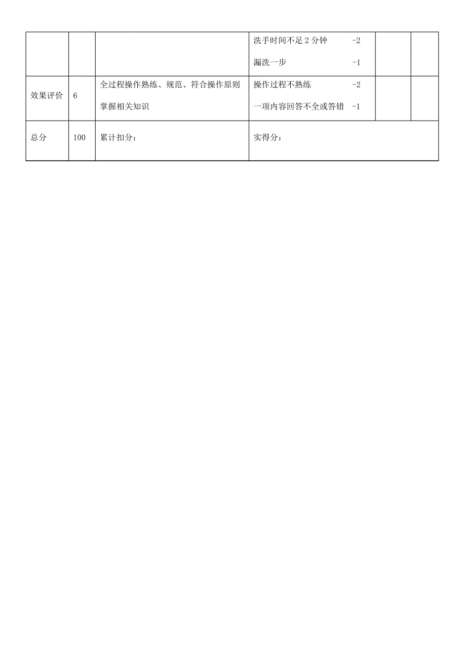 穿脱防护服评分标准_第4页