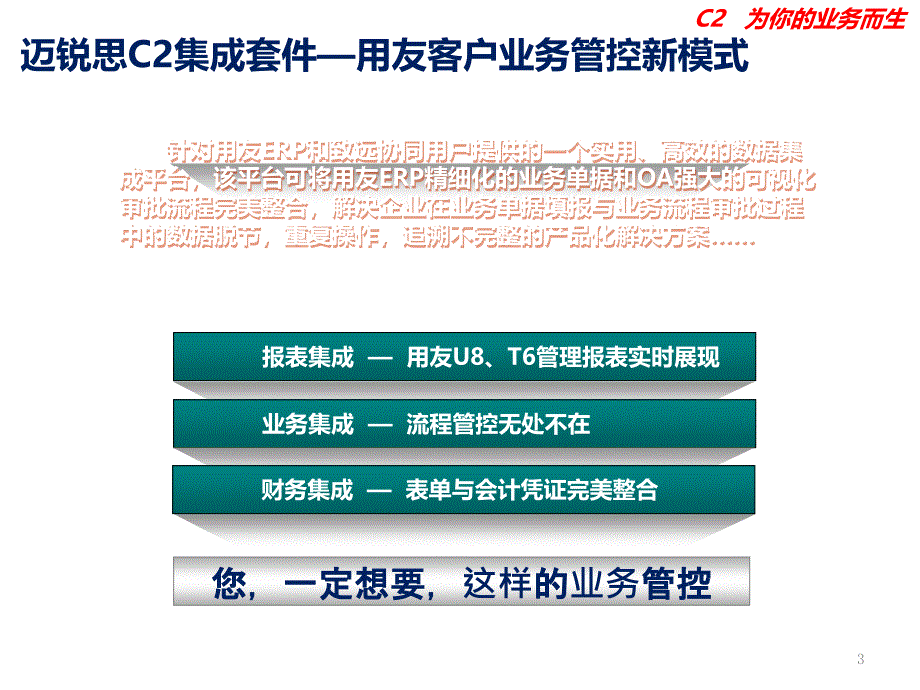 销售订货统计表用友U8T6与迈锐思C2集成套件最新范例1_第3页