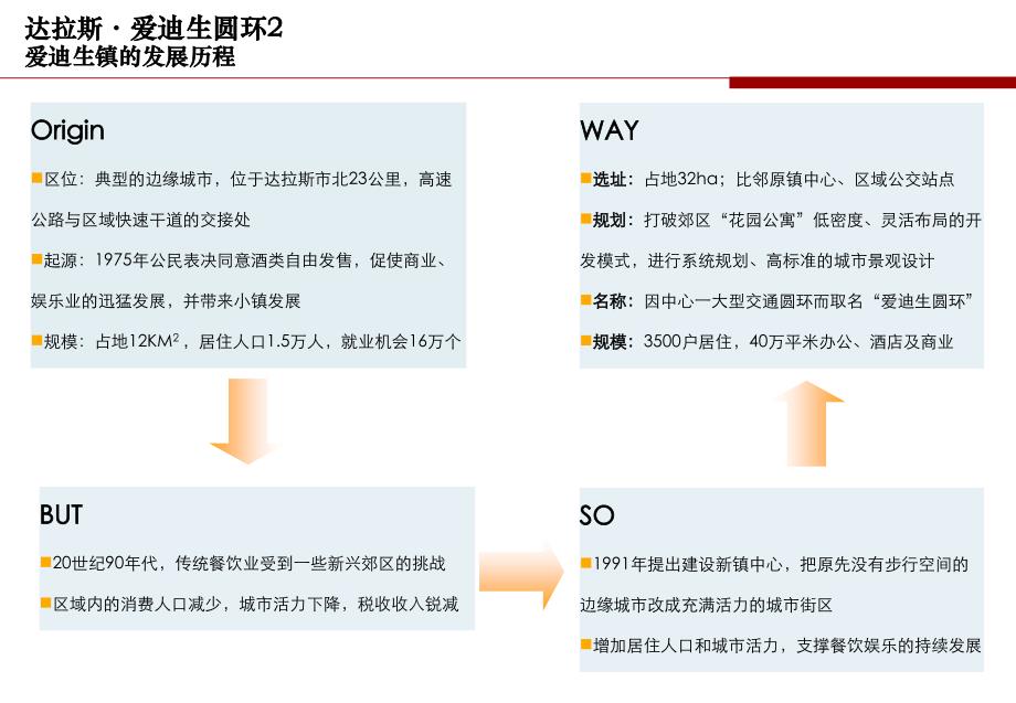 《城设计理论及案例》PPT课件_第2页