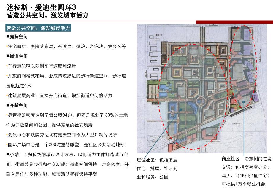 《城设计理论及案例》PPT课件_第3页