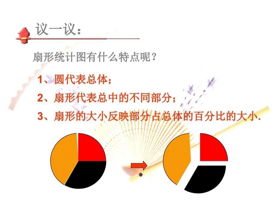 七年级数学统计图课件3湘教版课件_第5页