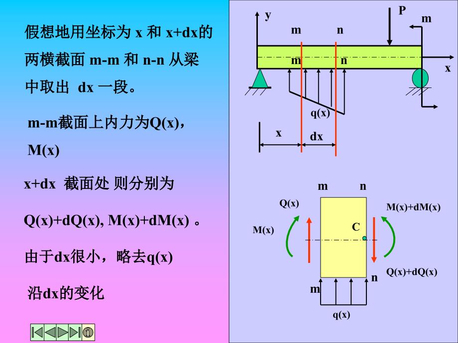 剪力图与弯矩图的画法.ppt_第2页