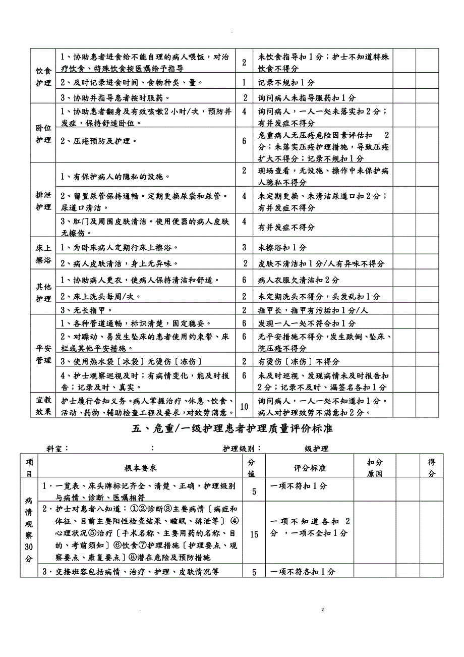 护理质量考核评分标准_第4页