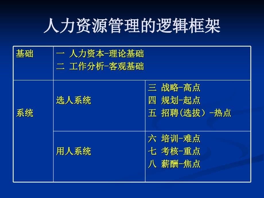 企业管理人力资源管理_第5页