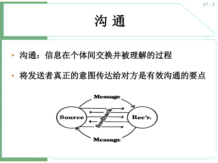 管理学课件：第17章 沟 通_第3页