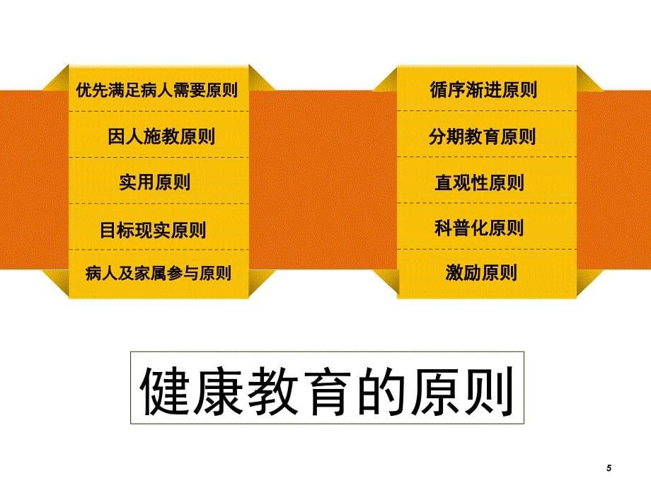 患者健康宣教的方法与技巧课件_第5页