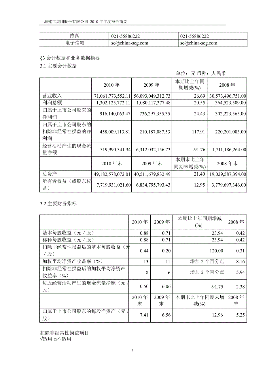 600170上海建工年报摘要_第2页