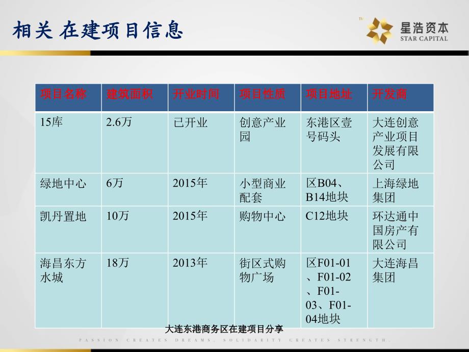 大连东港商务区在建项目分享课件_第3页