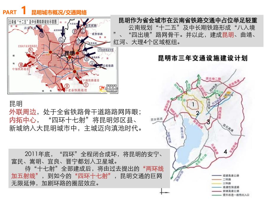 昆明城市房地产研究.11.19_第4页